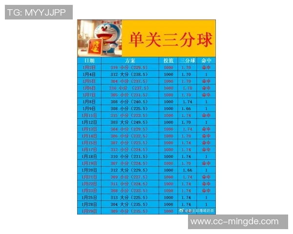 每回合单打失分最低球队排行榜太阳以067分领跑马刺活塞火箭紧随其后