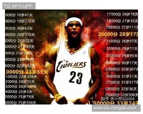 帕森斯预测里夫斯本赛季数据将超越詹姆斯表现引发热议