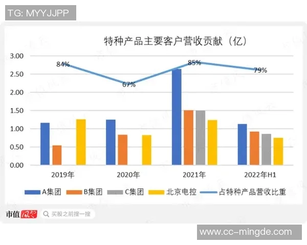 特巴斯强调西甲转播收入增长显著其他赛事面临下滑困境